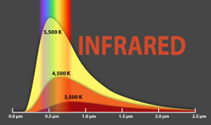 infrared light